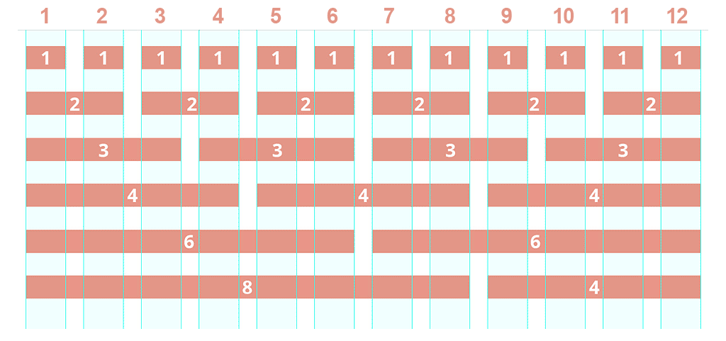 bootstrap grid