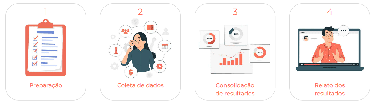 Teste de Usabilidade